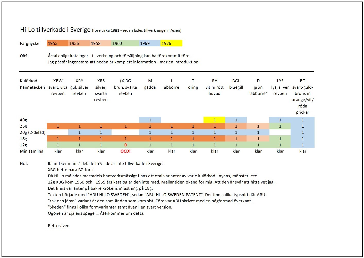 Click image for larger version

Name:	HI LO Sweden 2024-01-09.jpg
Views:	595
Size:	192,2 KB
ID:	2633632